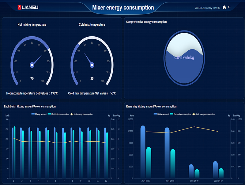  Gestión del consumo energético y optimización ambiental 