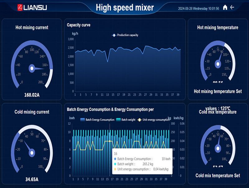  Recopilación de datos en tiempo real y monitoreo de equipos 