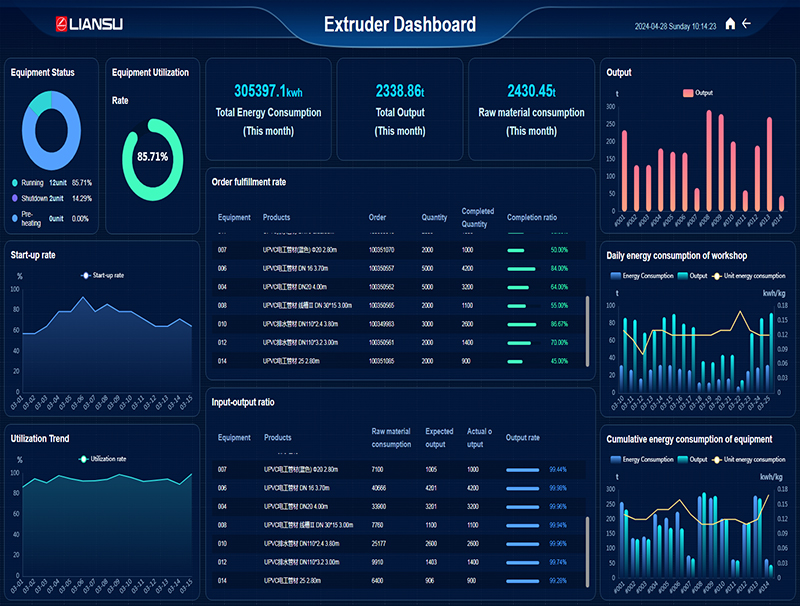 Panel de visualización de datos 