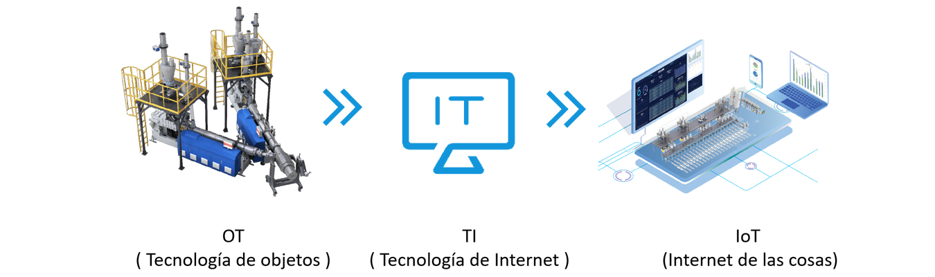 IOT SP1.jpg