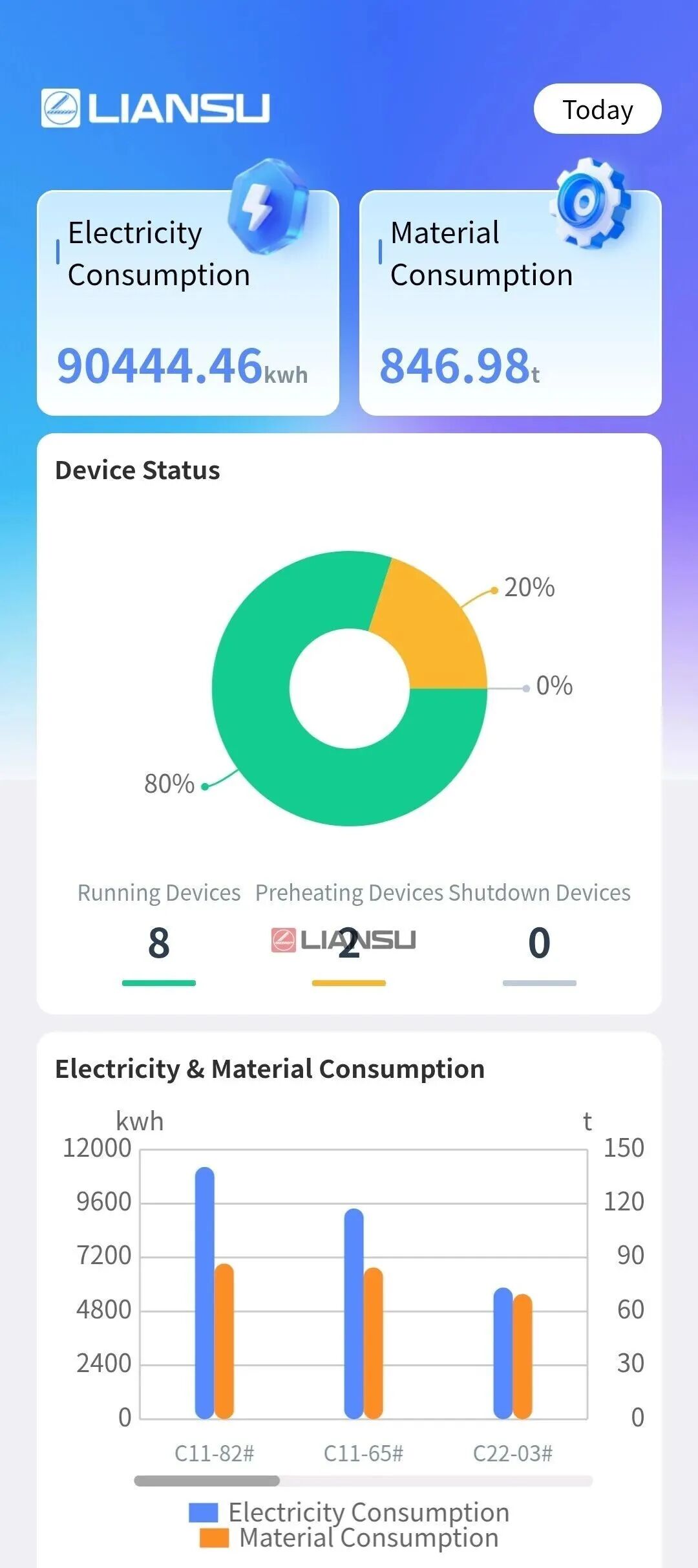 1776404636100735.jpg liansu Integrated intelligent control.jpg